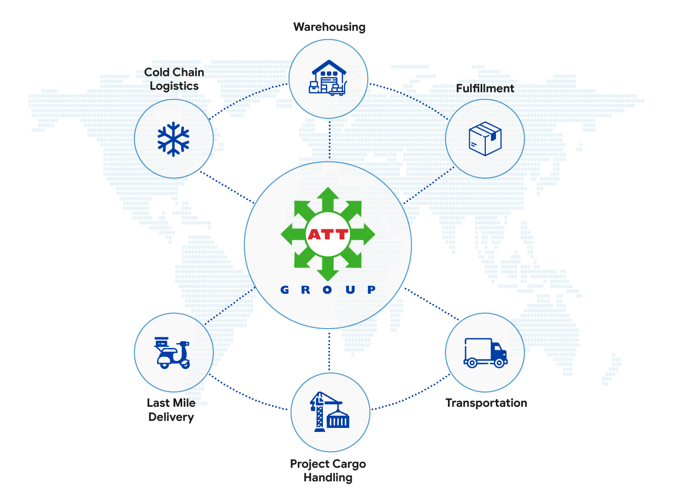 ATT Ecosystem Diagram